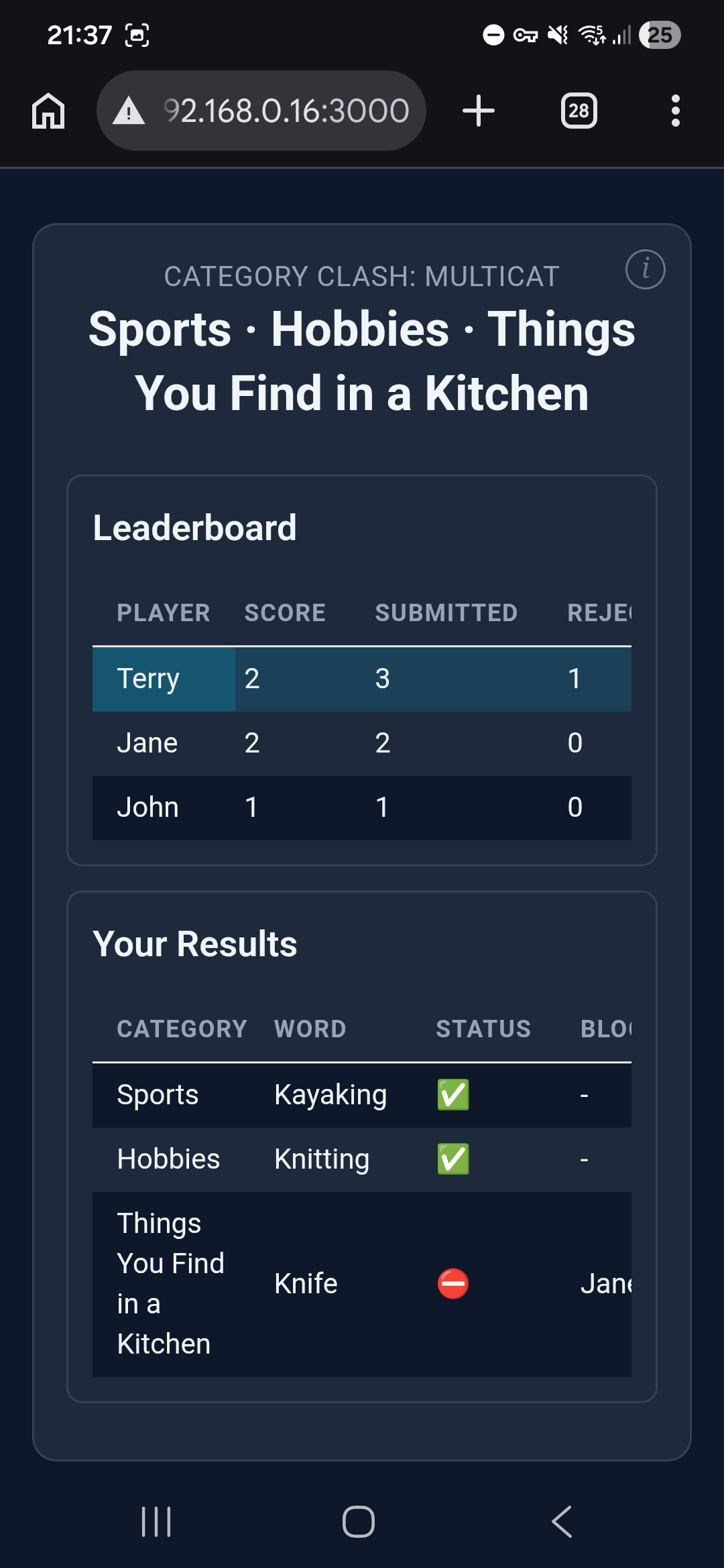 Multicat leaderboard