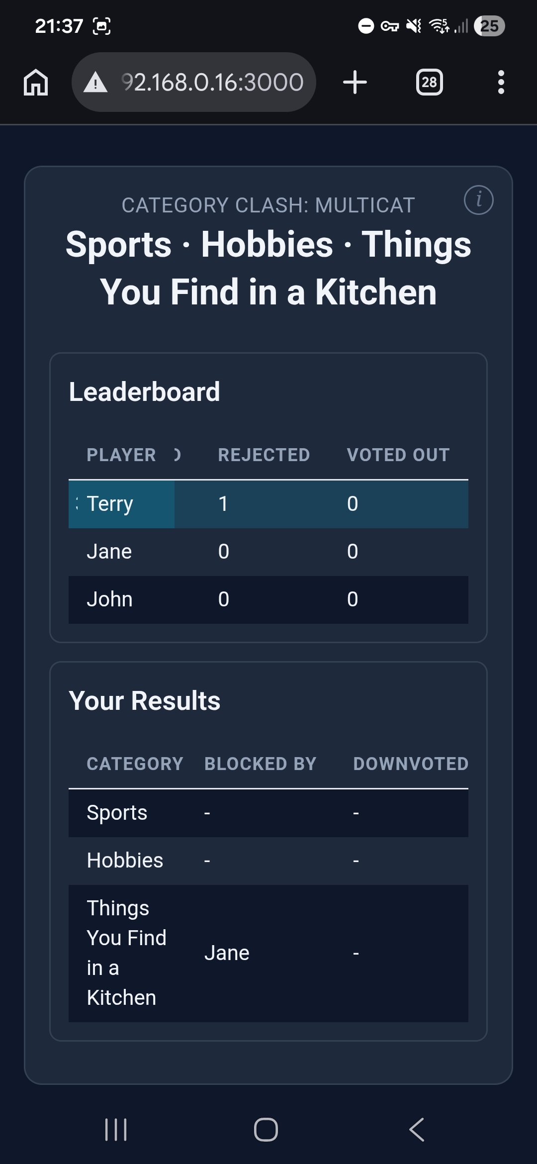 Multicat leaderboard scrolled