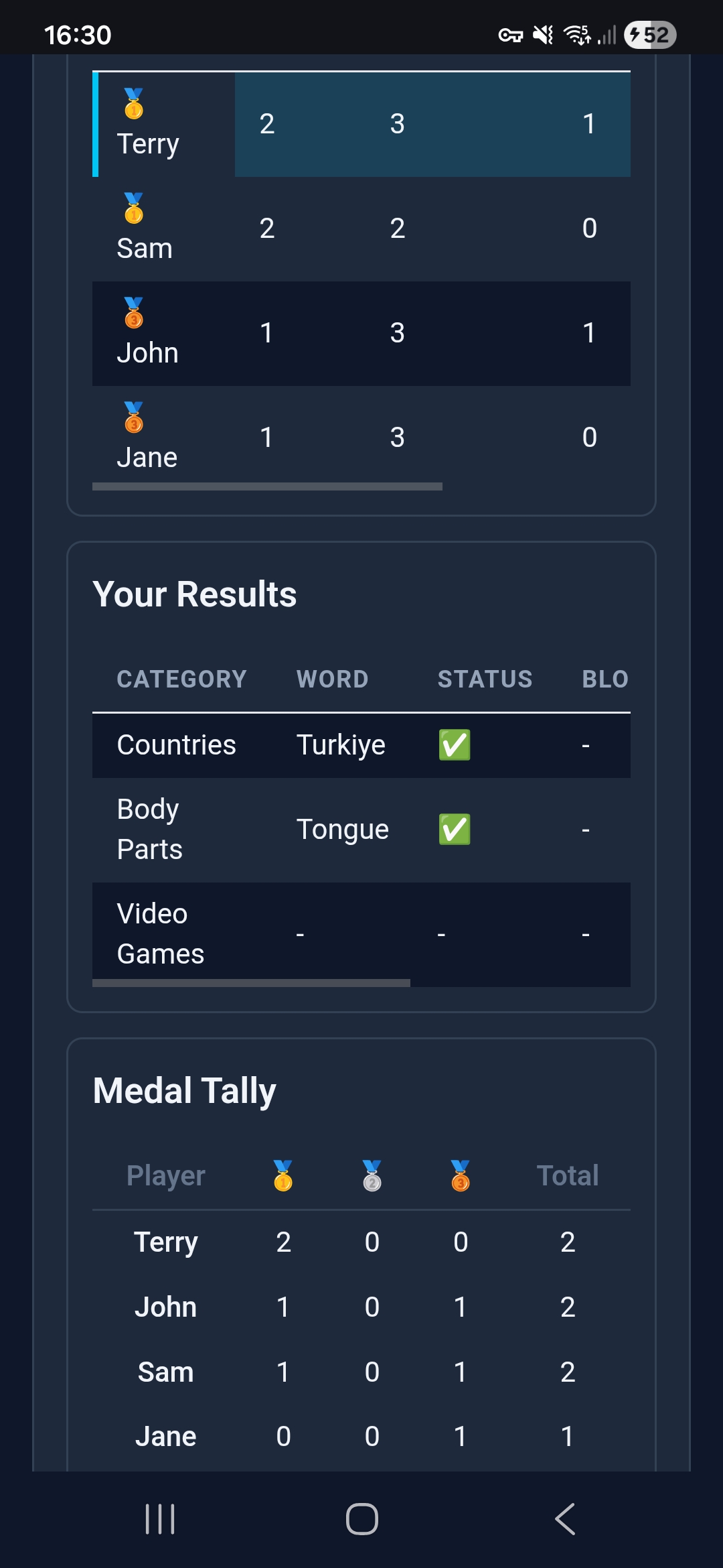 Multicat medals