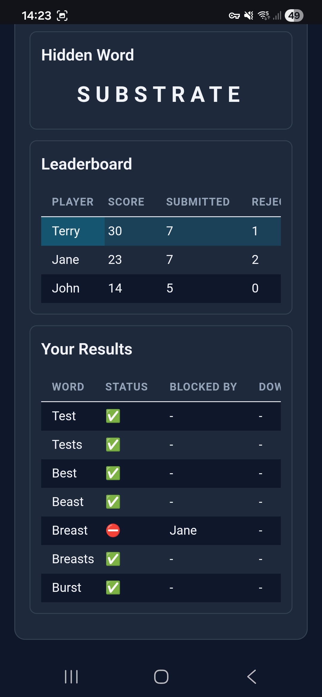 Nine Dash leaderboard