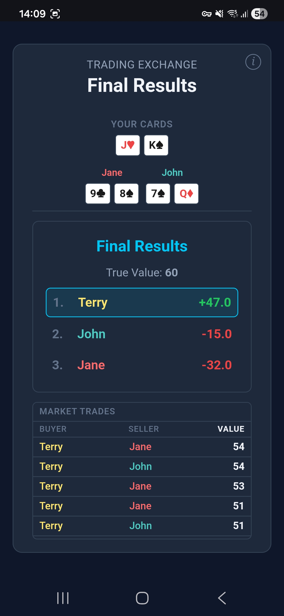 Trading Exchange leaderboard